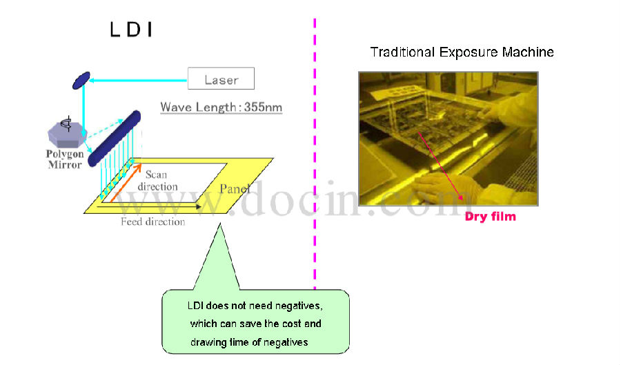 application-LDI Technology-Rocket PCB-img